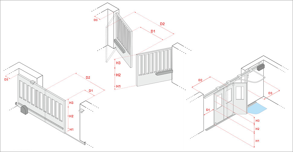 force measurements according to the DHF standard
